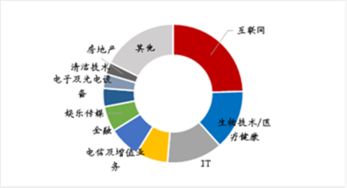 什么是附加值 不同附加值寓意