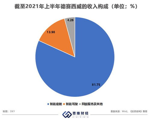 市盈率远高同业特定股东拟减持 频被机构调研的德赛西威价值几何