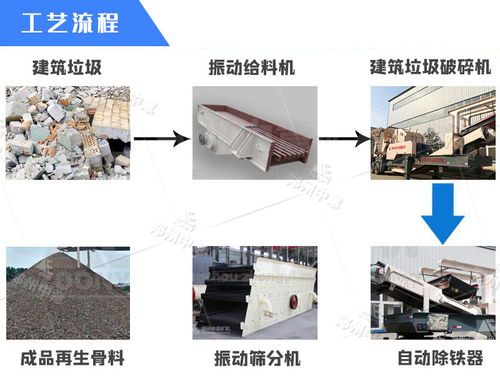 建筑垃圾处理全套设备多少钱时产180吨移动石子机价格